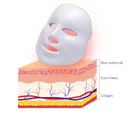 Mascarilla LED de terapia - additional image 4